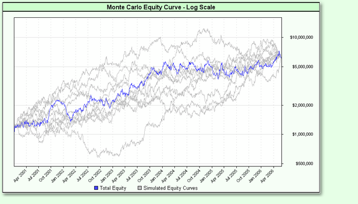 MonteCarloEquityGraph