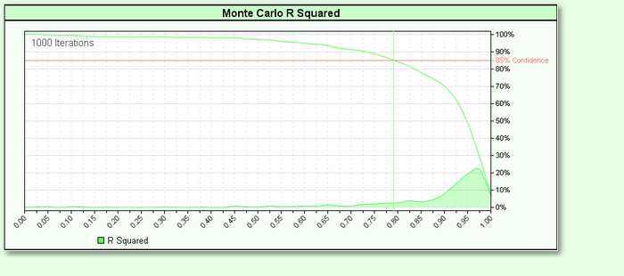 MonteCarloRSquaredGraph