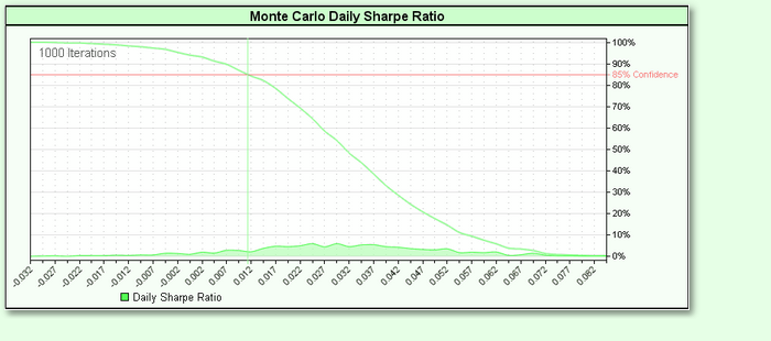 MonteCarloSharpeGraph