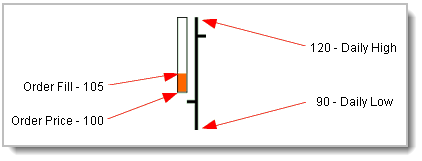 SlippageDiagram2