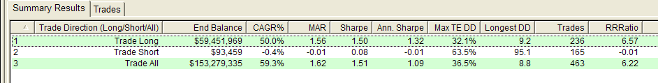 Simulation results, long vs short vs both