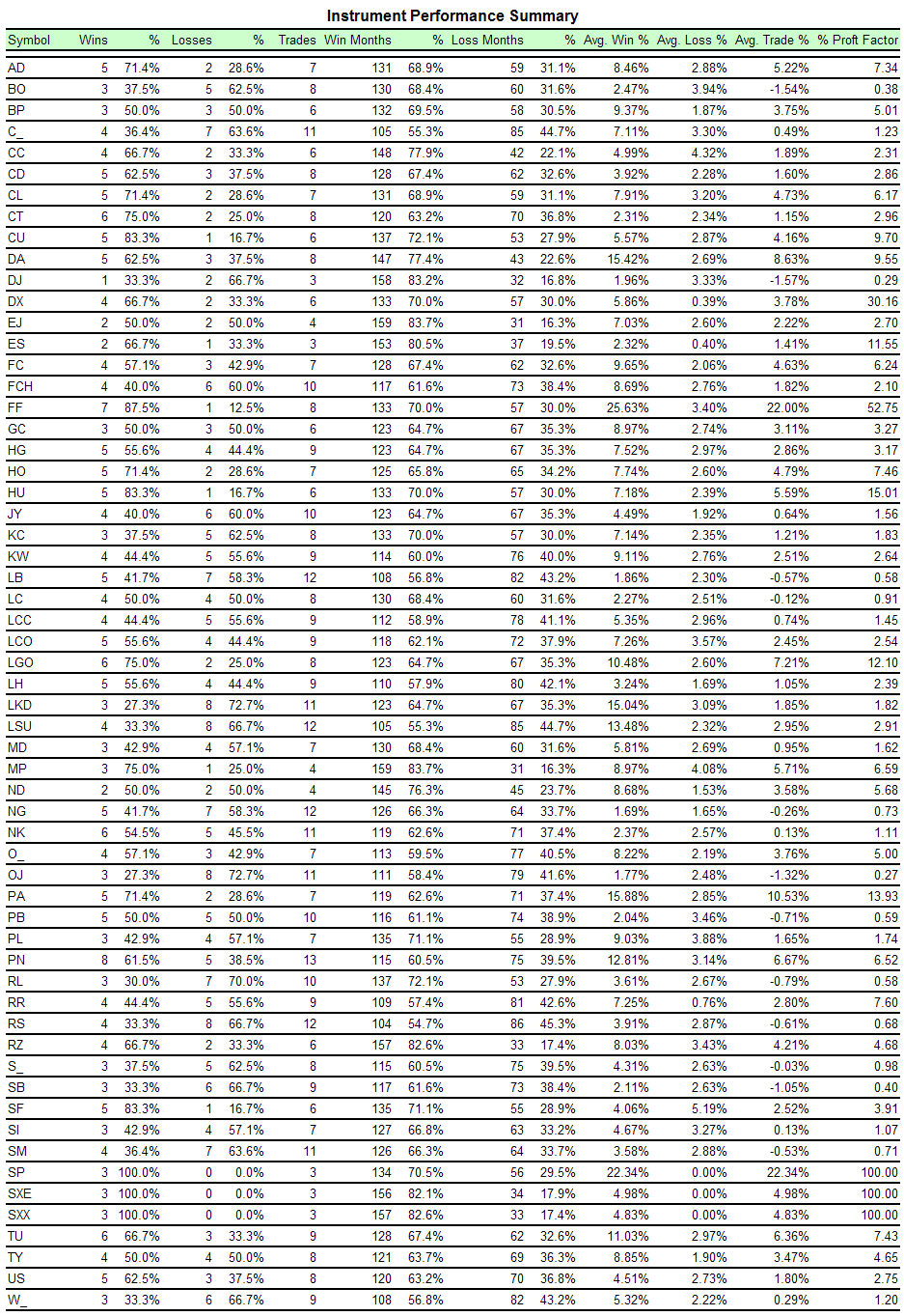 The no-interest-rates portfolio