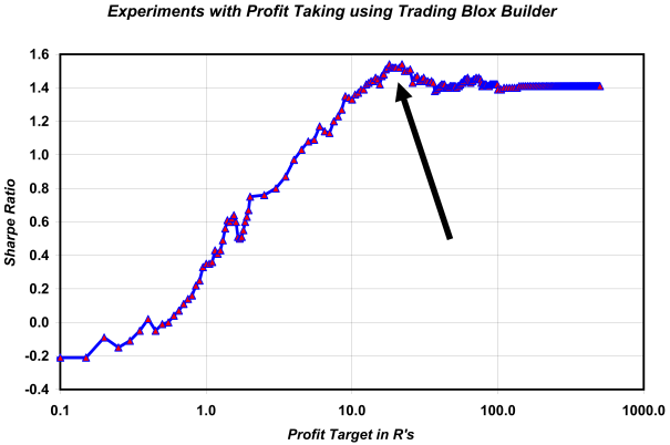 ATR Channel Breakout + Profit Targets