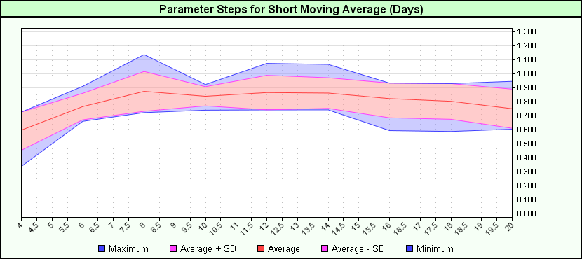 SteppedParameters_SMA.png