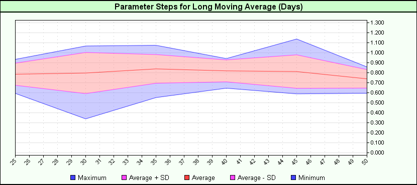 SteppedParameters_LMA.png