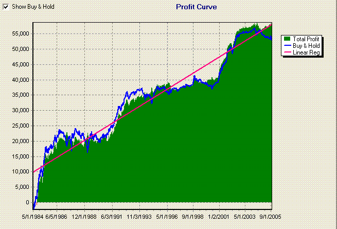 eurodollar