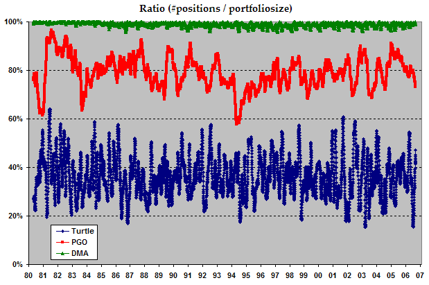 simulation results