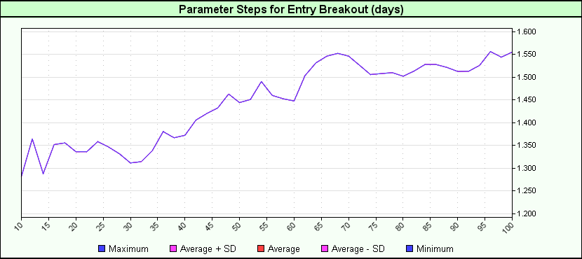 Breakout Edge with MACD.png