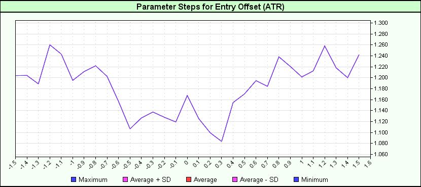 ER versus Breakout Offset no MACD.png