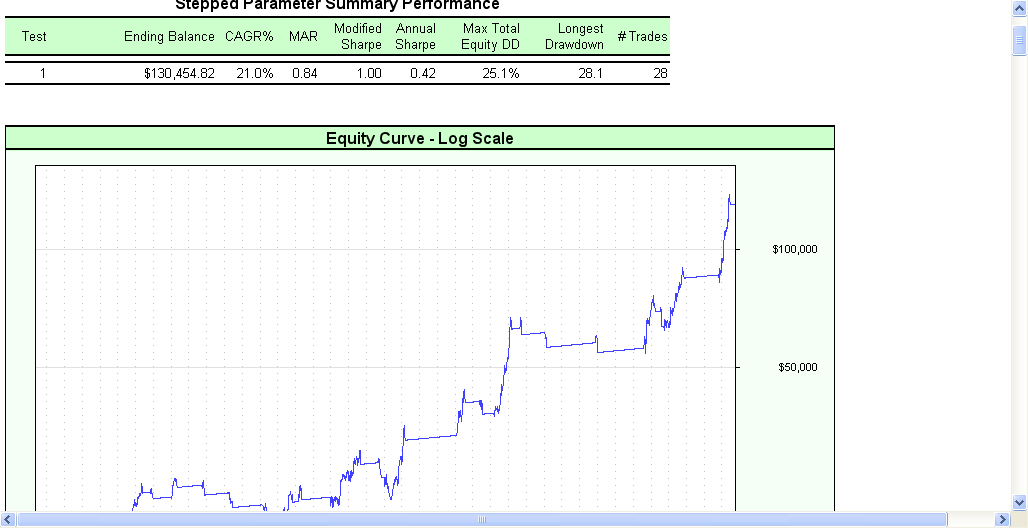 Volality adjusted