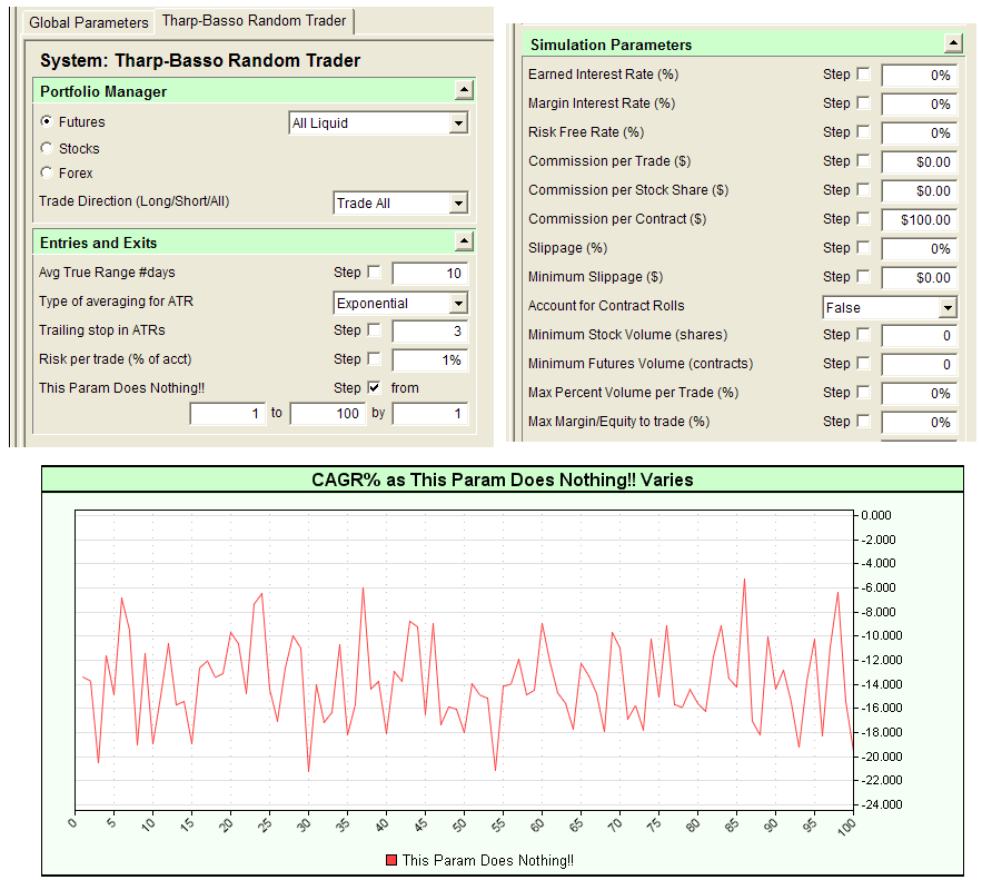 Figure 1.  System parameters, commission and slippage, and (very bad) trading results