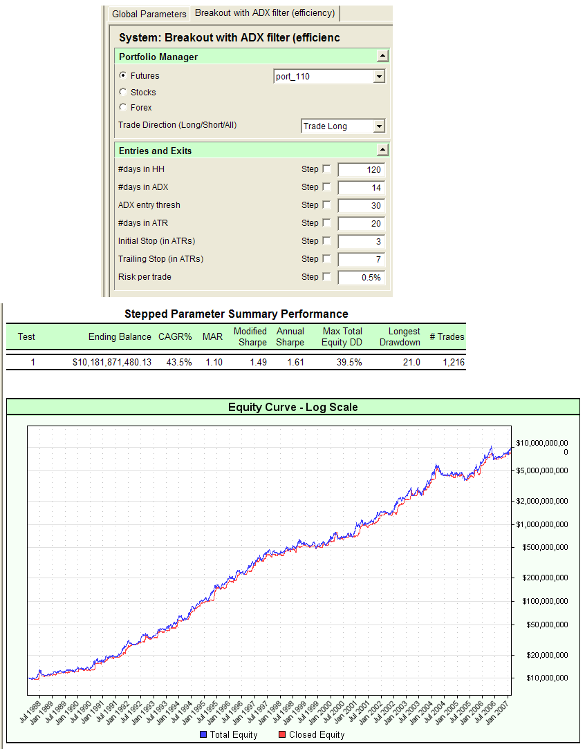 Figure 2.  System test with stop parameter values tweaked a little bit