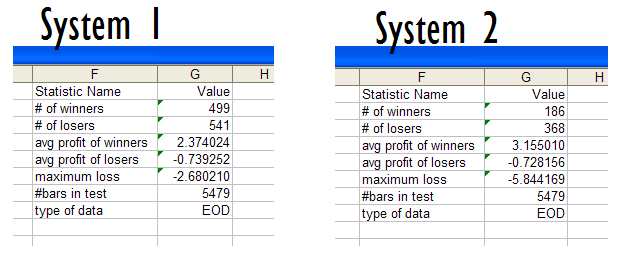 The seven pieces of data needed by ZT software, for Systems 1 and 2