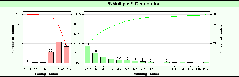 frequency distribution graph of R-multiples from TBB