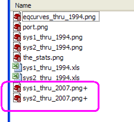 Zip archive contains equity curves for 1973 to 2007