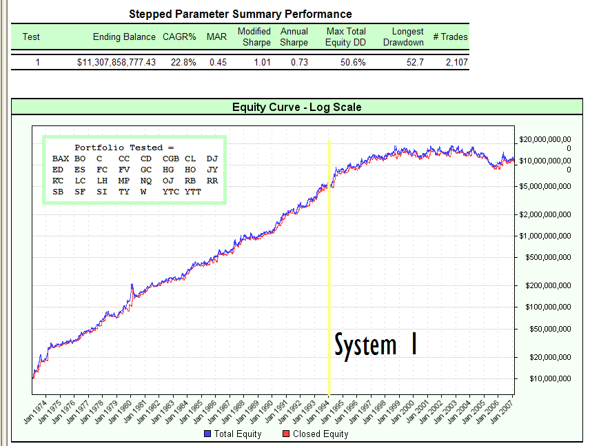 System 1 from 1973 to Feb 2007