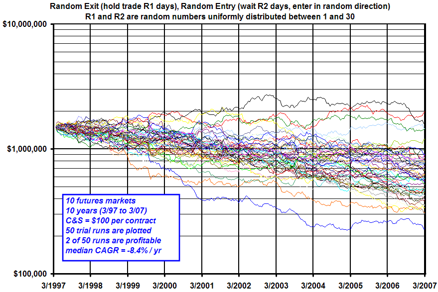 Random Entries + Random Exits