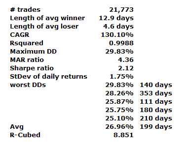 performance statistics incl new R-cube