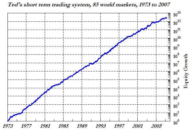 equity curve normalised to 1.0 on start-day