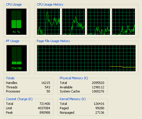 Task Manager CPU Usage