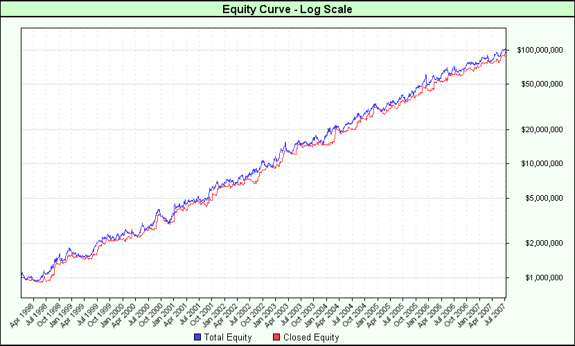 LogarithmicEquityGraph_P1.png