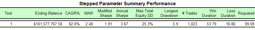 ResultForDonchian520with20markets.png