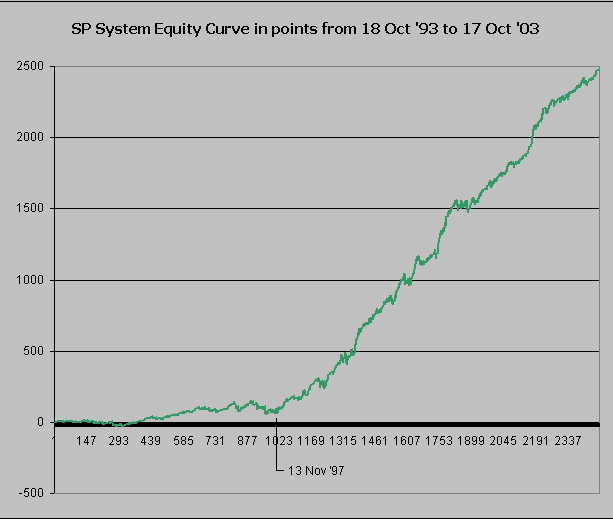 SP_system_10_years.jpg