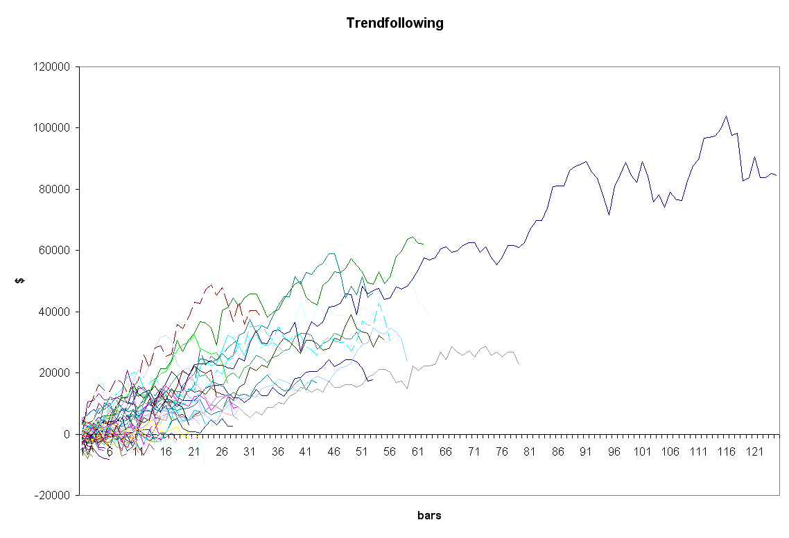 TrendFollowingExample.png