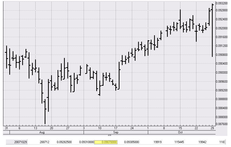 Peso Data, 10/29