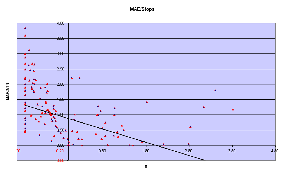 R on the x axis represents the profit as a multiple of initial risk.