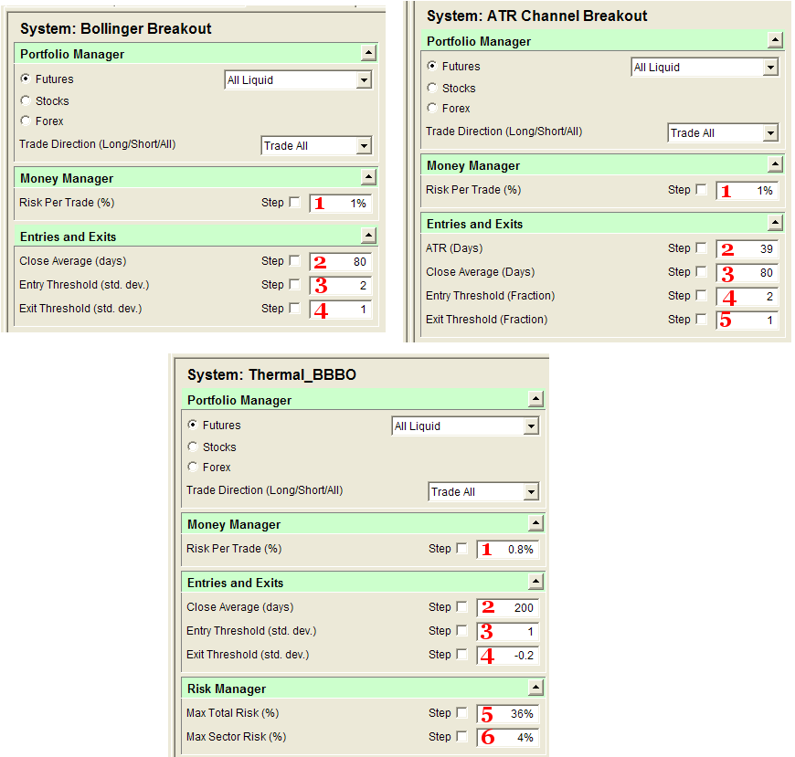 volatility bands systems with differing numbers of user adjustable parameters