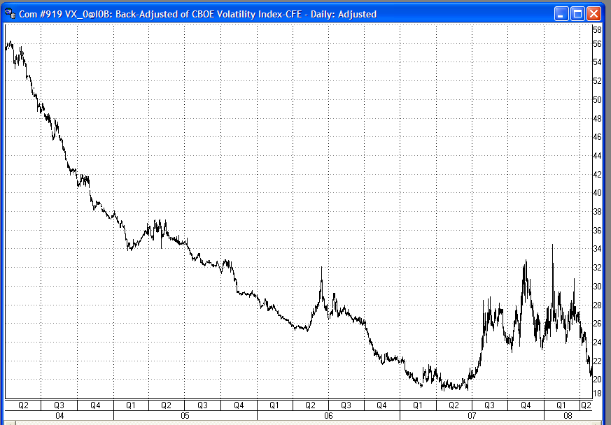 backadjusted continuous futures contract of VIX futures @ CBOE futures exchange