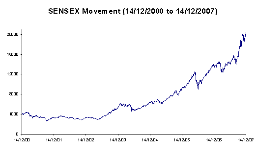 Performance_Sensex.gif