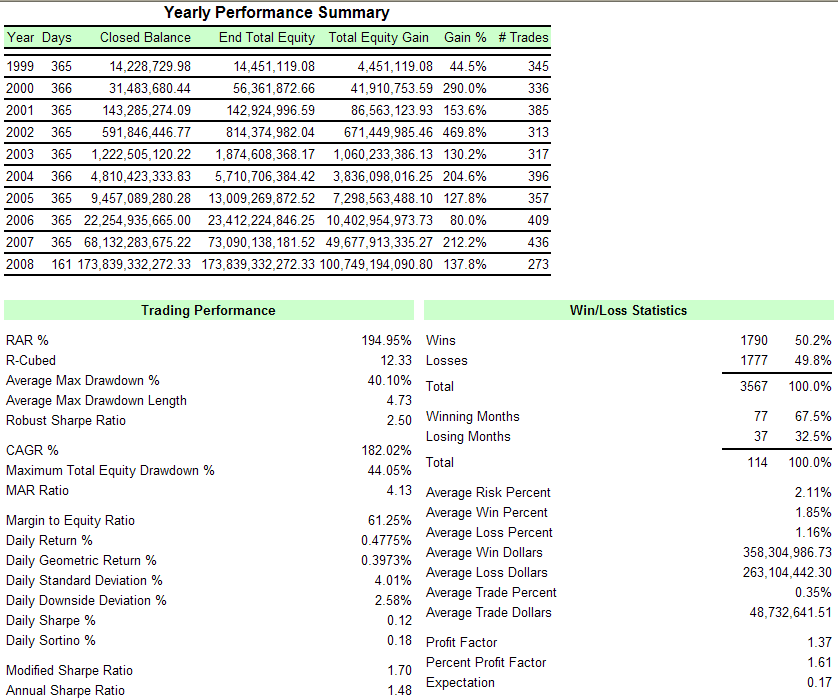 Example of a s/t system that trades both long and short.