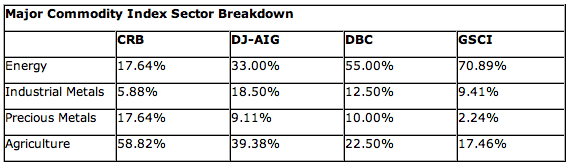 major_commodity_indexes.jpg