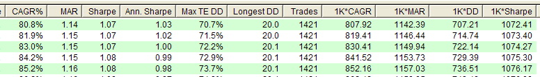 Figure 2.  Shows the high resolution Statistics (last 4 columns)