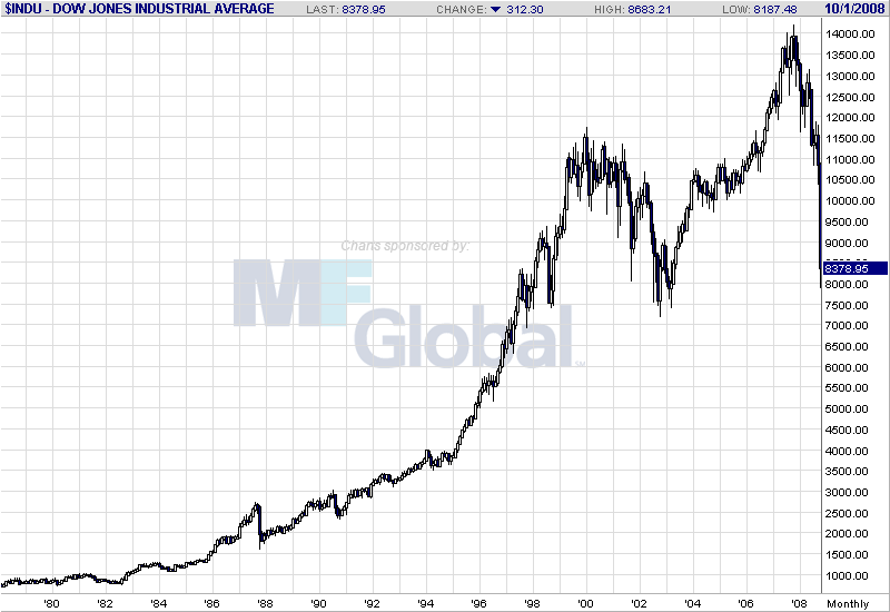 DJIA_monthly.png