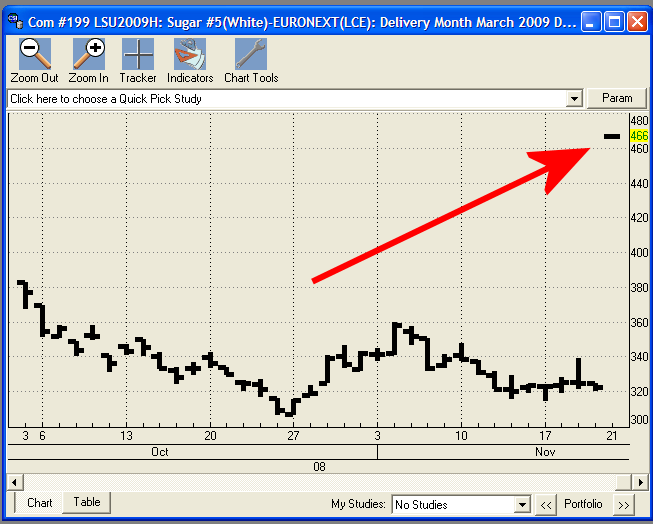 CSI data on Sat 22 Nov