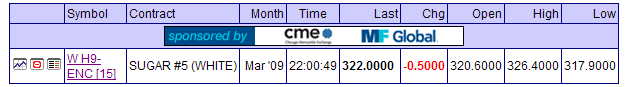 OHLC price data from FutureSource