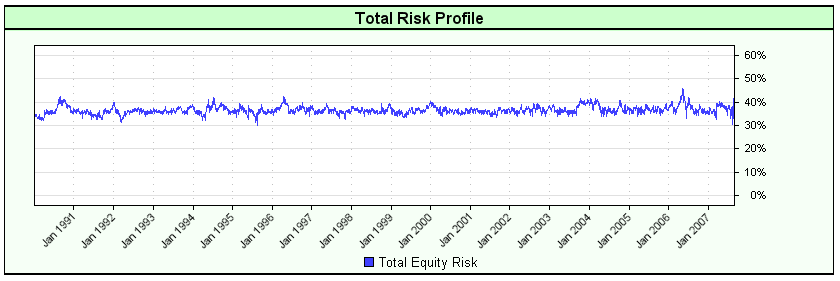 risk regulation plot; Blox Marketplace system