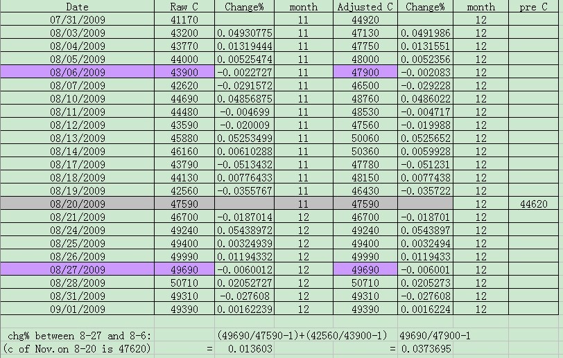 example data snapshot