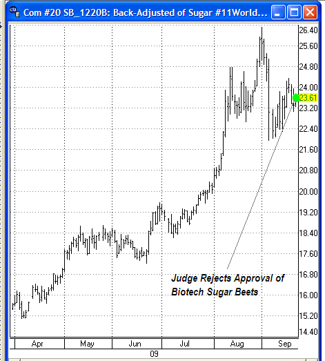 Sugar futures @ NYBOT (ICEUS)