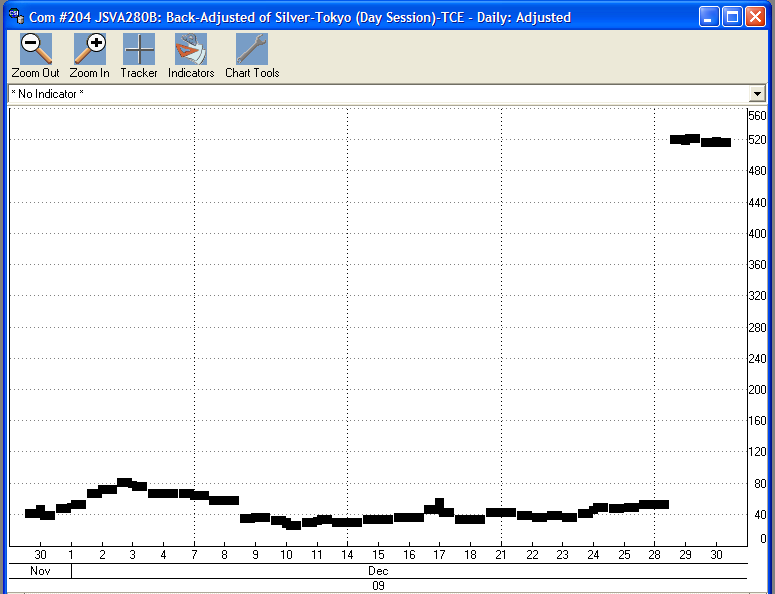 CSI price chart, watch out for the gap!