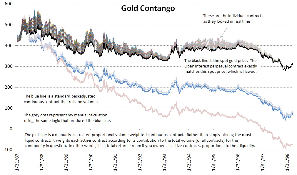 Gold_Contango.jpg