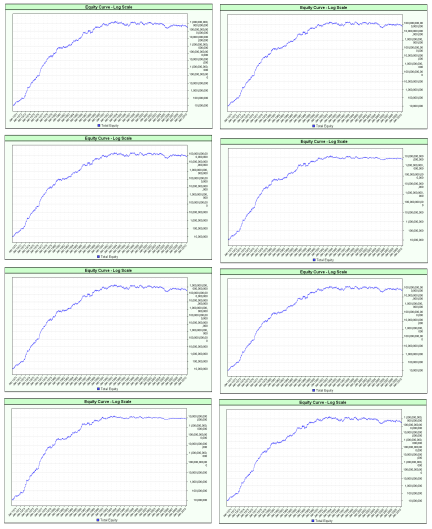 Figure 2: Results of the 8 simulation tests in Figure 1 (not necessarily in order)