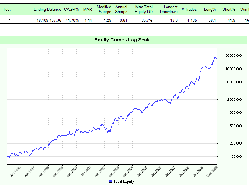 take profits - equity curve