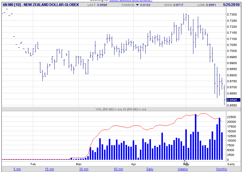 New Zealand Dollar