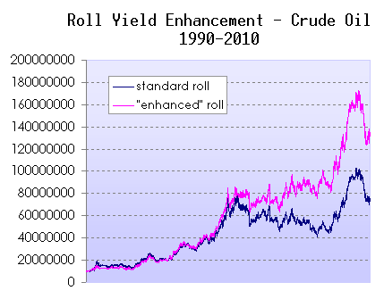 Chart-enhanced-roll-yield.gif