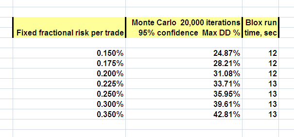 System S4, portfolio P2: Blox results