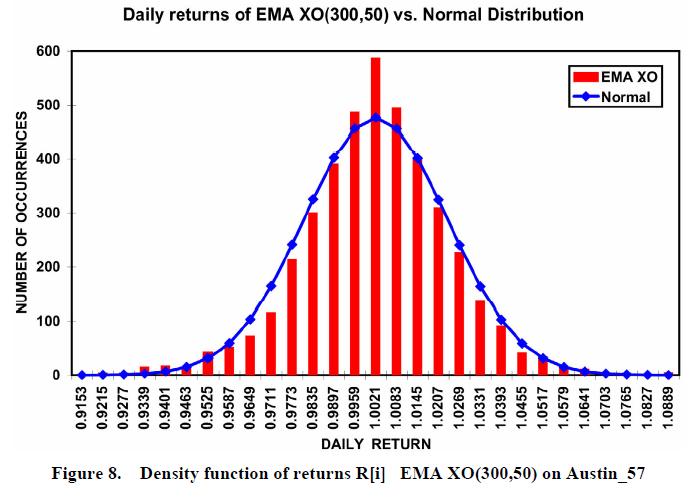 Daily returns from a backtest which trades a 57 market portfolio